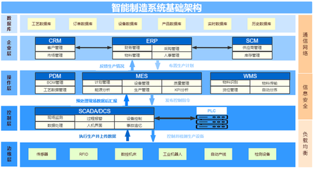 打造数字化智能制造 企业信息系统集成服务如何助力制造企业转型升级