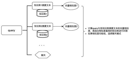 基于亚马逊云科技基础服务，构建高效企业知识库搜索问答与信息系统集成方案