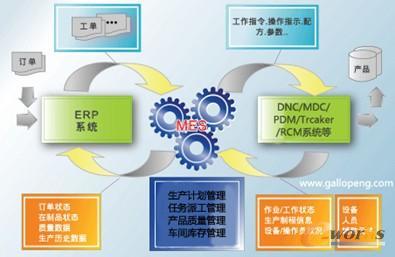盖勒普MES 引领企业信息化的“二次革命”与集成服务新篇章