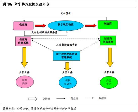 智慧融合，链接未来 打造智能仓储物流服务领军企业的信息系统集成之道