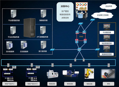 MES系统赋能家具企业数字化转型 信息系统集成服务的核心价值与实践路径