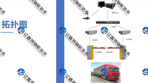 环保运输车辆电子台账系统 环保要求企业运输车辆 重点行业移动源 电子台账