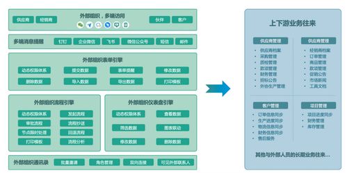 中国工业MES系统的发展现状与系统集成服务的融合之道